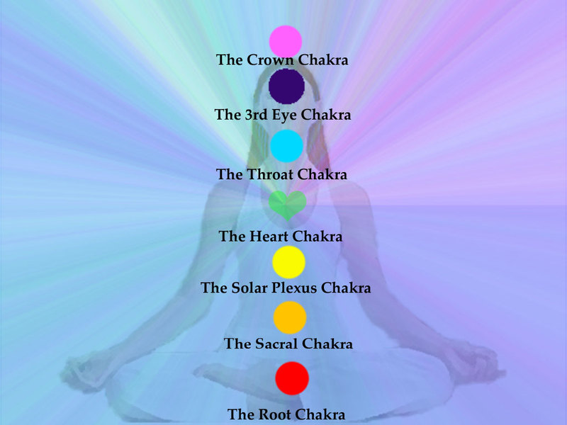 chakras chakras